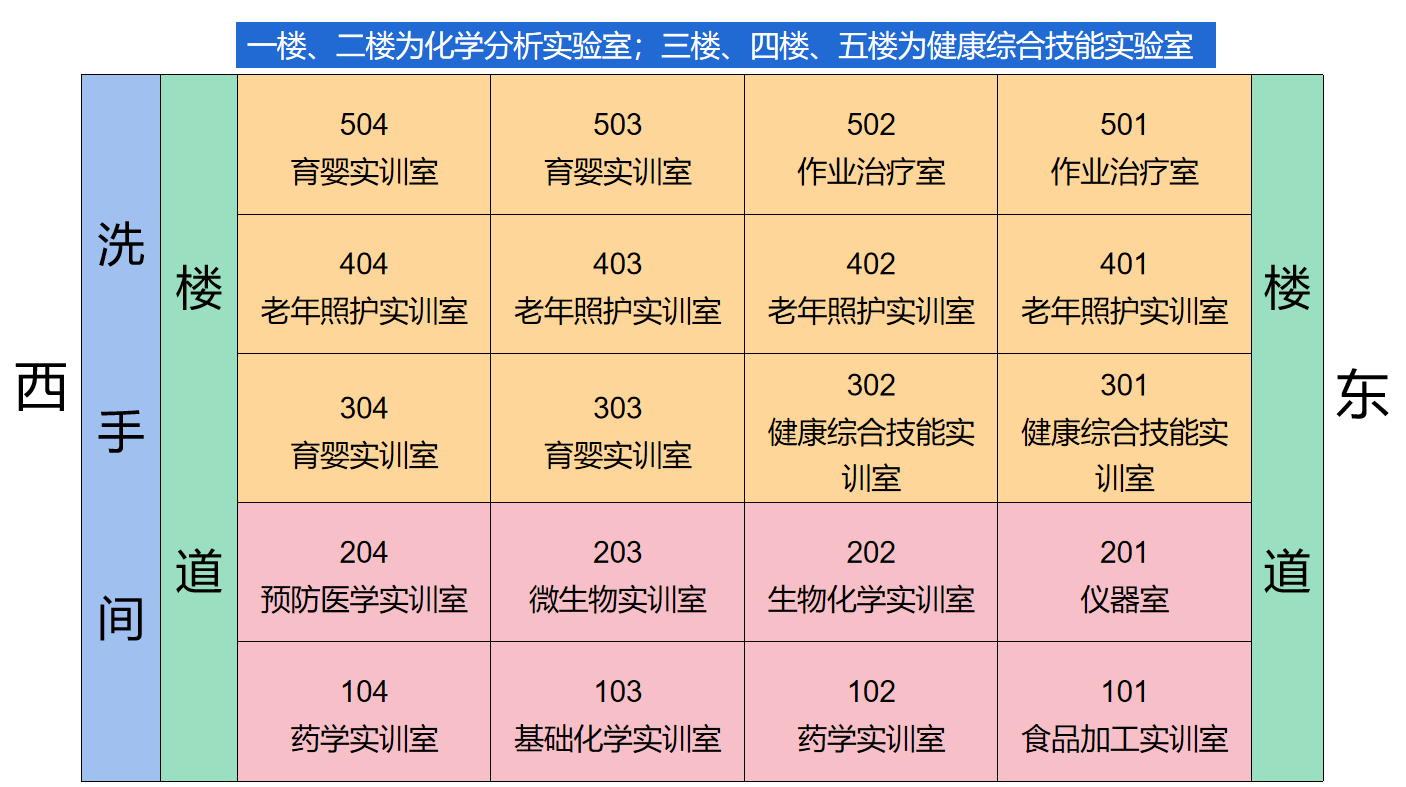 楼层分布.png