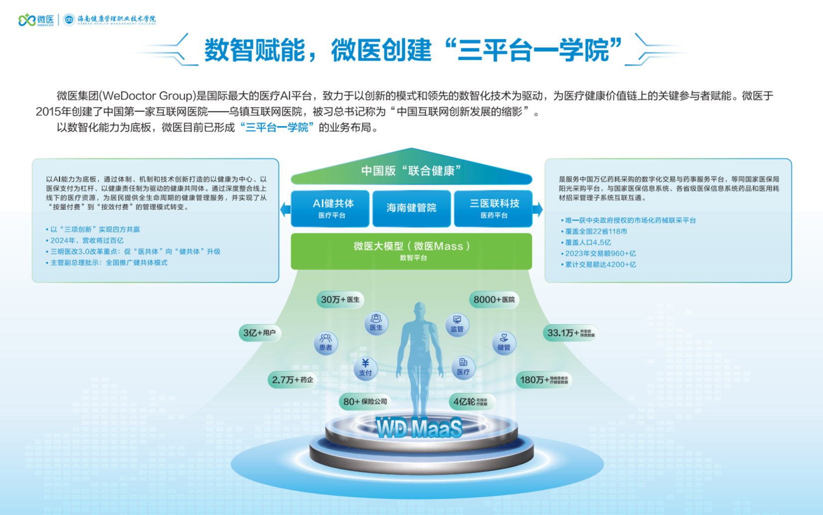央视点赞天津数字健共体！微医健康管理“智慧新模式”进万家